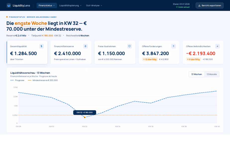 Finanzstatus-Cockpit in LiquidityLens
